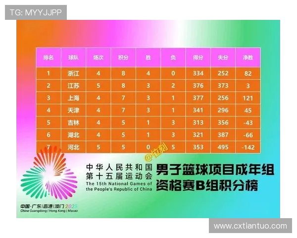 广州篮球队在篮球战术排行榜中荣登第七名展现出强劲实力与潜力